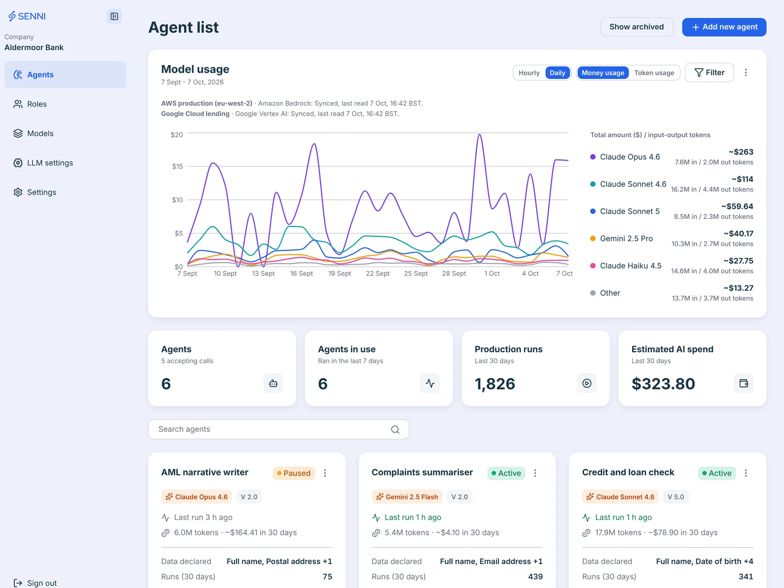 Senni overview showing model usage and spend across AWS and Google Cloud, headline figures for agents, runs and spend, and agent cards with their model, data declared and success rate